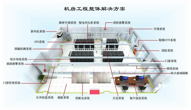 機房建設标準