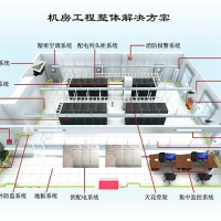 機房建設标準