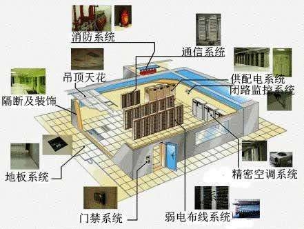 機房建設内容