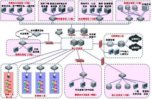 辦公室綜合布線設計