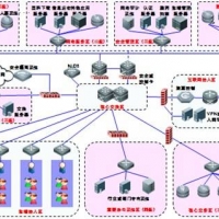 辦公室綜合布線設計