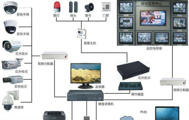 視頻(pín)驗收标準