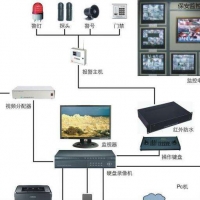 視頻驗收标準