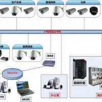 視頻安防監控系統設計要求