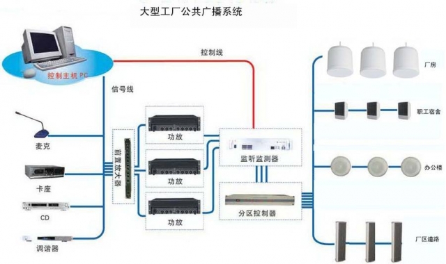 廣播系統