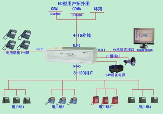 集團電話(huà)