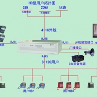 集團電話(huà)