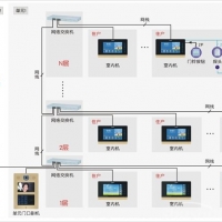 樓宇對講