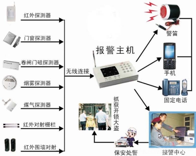 防盜系統