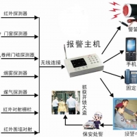 防盜系統