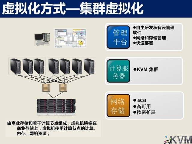 虛拟辦公